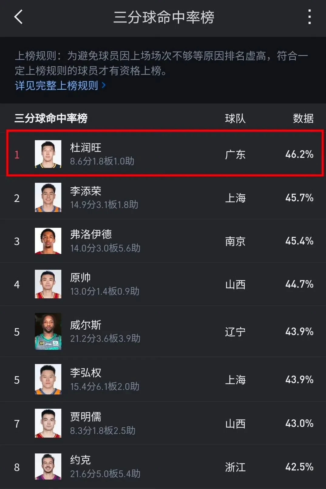包含风云突变广东宏远今晨队长鼓劲,意大利杯版图或变,底气十足,资深球员宣示担当的词条 包含风云突变广东宏远今晨队长鼓劲,意大利杯版图或变,底气十足,资深球员宣示担当的词条