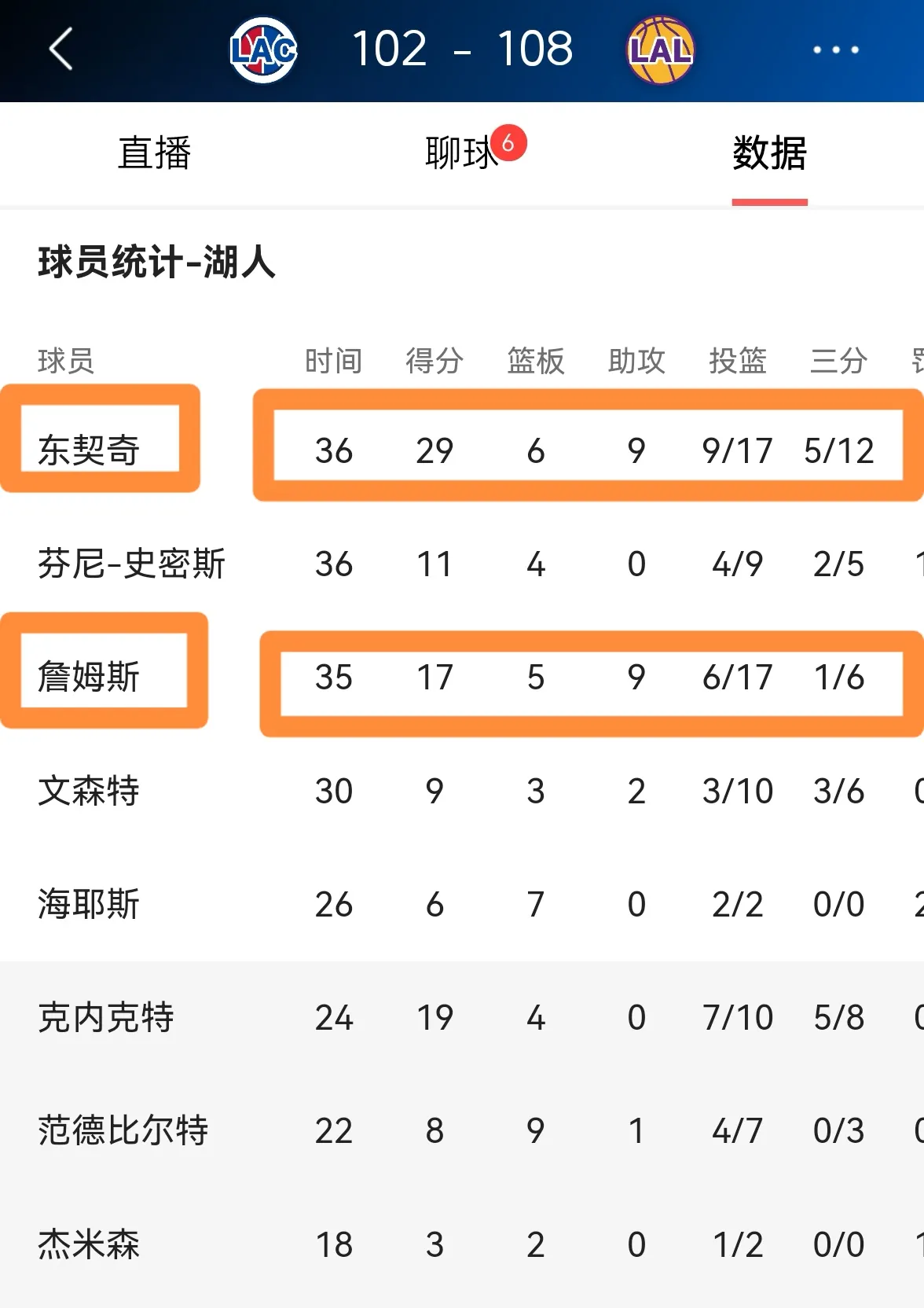 今夜洛杉矶湖人调整名单以备荷甲，迎来里程碑环节打磨，球迷炸锅，球探报告显示潜力的简单介绍
